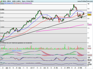 Situación de Lateralidad. ¿Hasta dónde y hasta cuándo? Análisis de Mercados y Valores interesantes