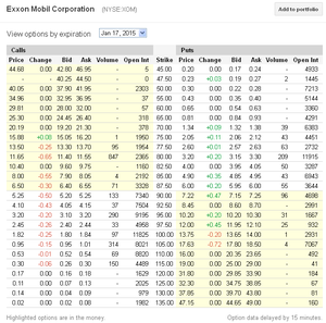 Siguiendo al abuelo. Especulando con calls ITM de Exxon Mobil