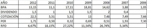 Conduril: PER 4,5 y caja neta. ¿Dónde está el truco?