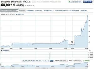 Conduril: PER 4,5 y caja neta. ¿Dónde está el truco?