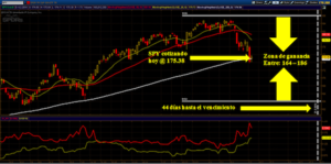 Las tres formas de trading de opciones