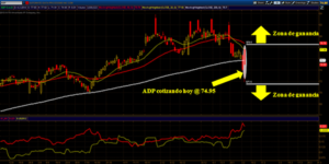Las tres formas de trading de opciones