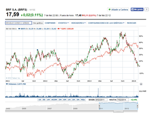 ¿Comprar directamente acciones de Berkshire Hathaway y Fondos de Bestinver?