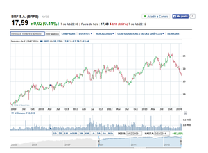 ¿Comprar directamente acciones de Berkshire Hathaway y Fondos de Bestinver?