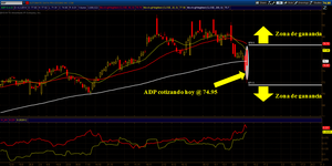 Las tres formas de trading de opciones