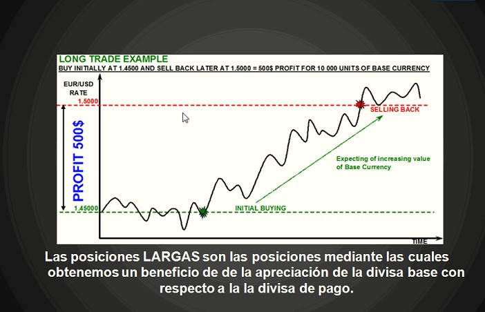 Estrategias forex con velas japonesas