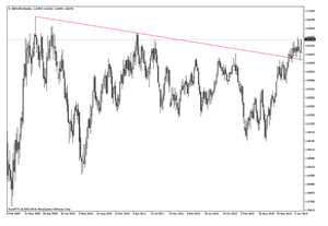 GBPUSD a punto de romper máximos de los últimos dos años