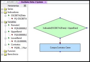Estudio de la correlación (2)