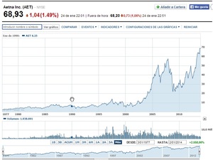 Por qué sigo una estrategia Buy & Hold II: Empresas aleatorias.