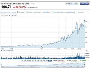Por qué sigo una estrategia Buy & Hold II: Empresas aleatorias.