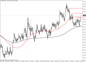 EURSEK – Ruptura alcista 