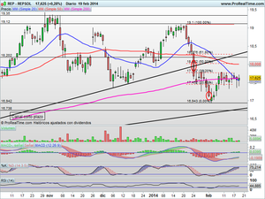 Análisis de Índices Ibex-35, Dow Jones. ¿Dónde están las oportunidades? Valores Interesantes a corto plazo