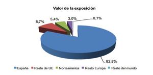 Ahorro Corporación Gestión