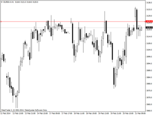 Si baja un 5%, compre