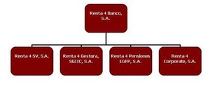 Renta 4 Banco