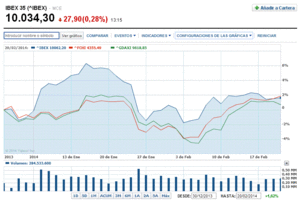 Próximo vencimiento del futuro del Ibex-35.