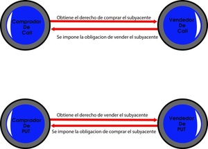 Tres escenarios de aplicación profesional de subyacente con opciones – 2da parte