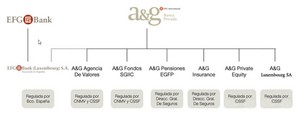 A&G Banca Privada