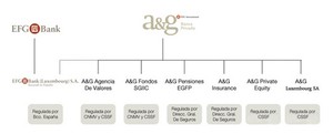 A&G Banca Privada