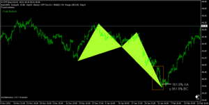 Técnicas de Confirmación en el Trading Armónico