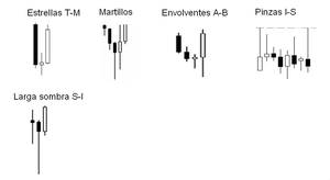 Técnicas de Confirmación en el Trading Armónico