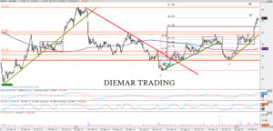 Análisis Técnico de Acciona.