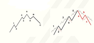 ¿Es posible operar sin indicadores? La acción del precio dice que sí