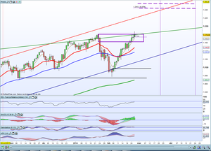 Bear CS RUT Abril 14