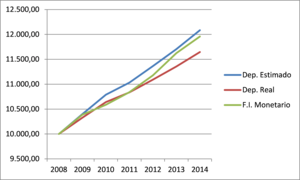 ¿Hay vida más allá del depósito?
