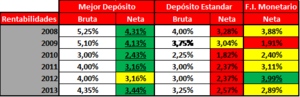 ¿Hay vida más allá del depósito? ¿Hay vida más allá del depósito?