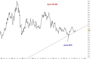 Análisis Schulumberger y Halliburton, empresas del NYSE. 