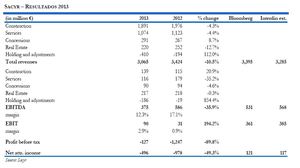 Sacyr: Resultados 2013