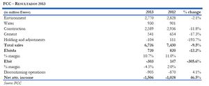 FCC: Resultados 2013