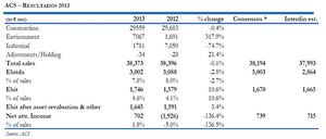 ACS: Resultados 2013
