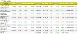 Conferencia sobre mercados y carteras modelo - Marzo 2014