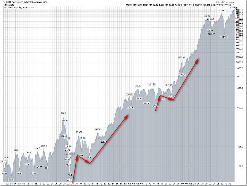 Forexin 500