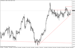 GBPUSD – Consolidado máximos