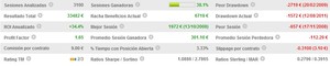 ¿Cómo evaluar la efectividad de un sistema de trading? ¿Cómo evaluar la efectividad de un sistema de trading?