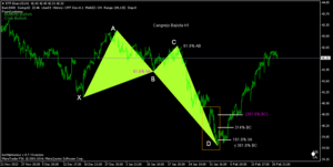  Operativa con el Patrón Cangrejo