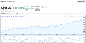 ¿Hacia donde se dirigen las acciones? No hagamos de Mago Félix...