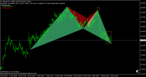 Gartley Alcista en AAL.UK, H1.
