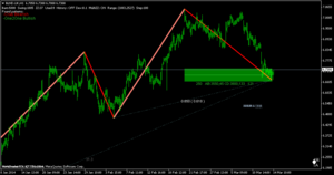 One to One Alcista en BLND.UK, H1