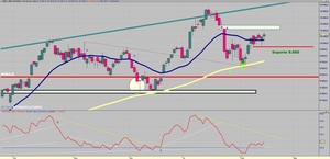Visión del Ibex: Del 17/03/14 al 23/03/14 - [Soporte en 9.650]