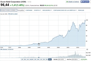 Por qué sigo una estrategia Buy & Hold III: Bluechips