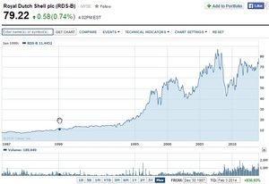 Por qué sigo una estrategia Buy & Hold III: Bluechips