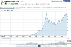 Por qué sigo una estrategia Buy & Hold III: Bluechips