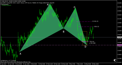 Gartley Alcista en AAL.UK, H1.