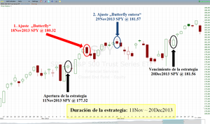 Un trader de opciones es un gestor profesional de riesgos