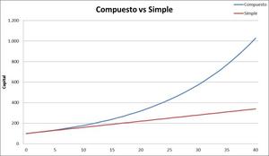 Claves para un trading consistente en Forex: 7 y 8 de Abril en Valencia