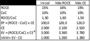 Claves para un trading consistente en Forex: 7 y 8 de Abril en Valencia
